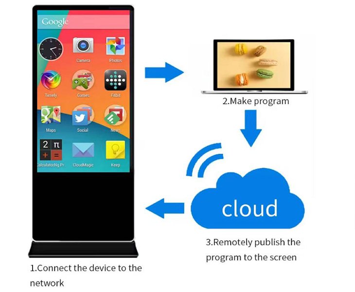 CLOUD INTELLIGENT PUBLISHING SYSTEM