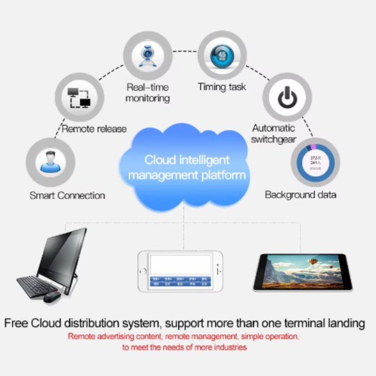 Features of Wall-Mounted Digital Signage