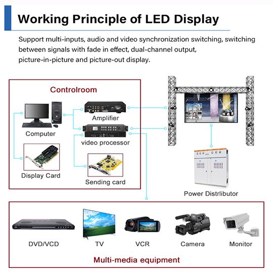 Indoor & Outdoor LED Stage Display Screen