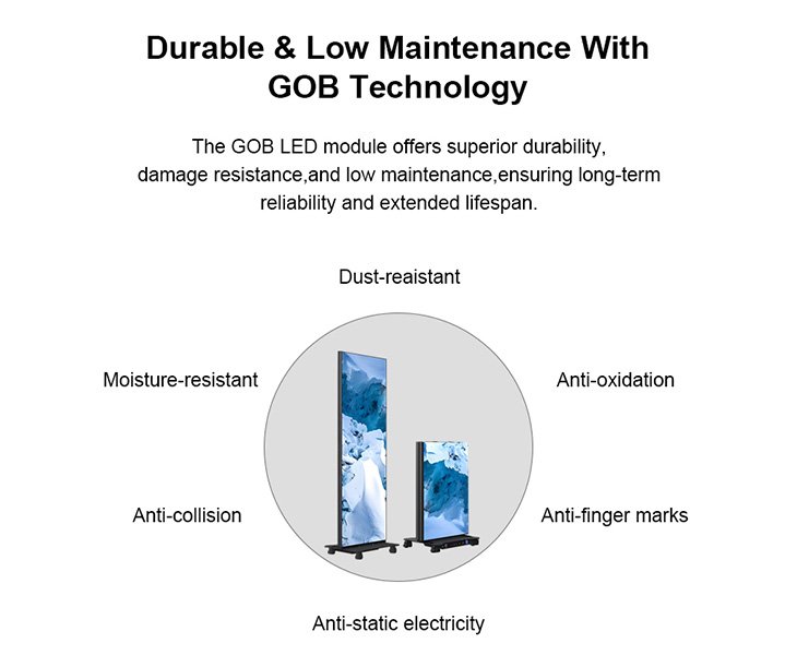 LED Posters One-Stop Service