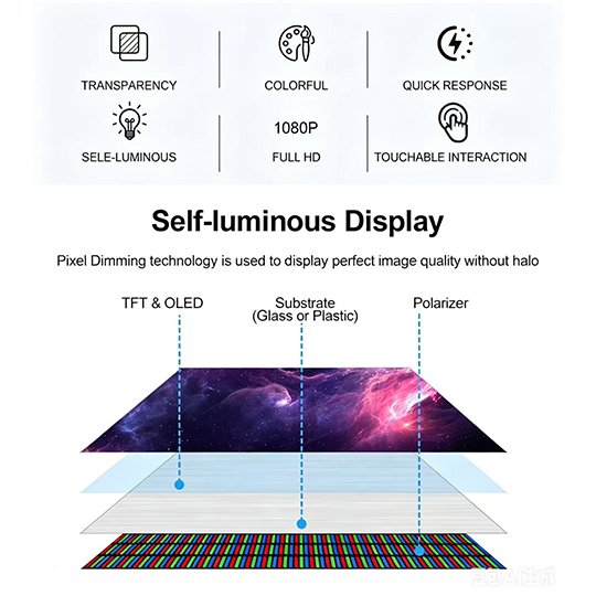 Transparent OLED Functional Characteristics