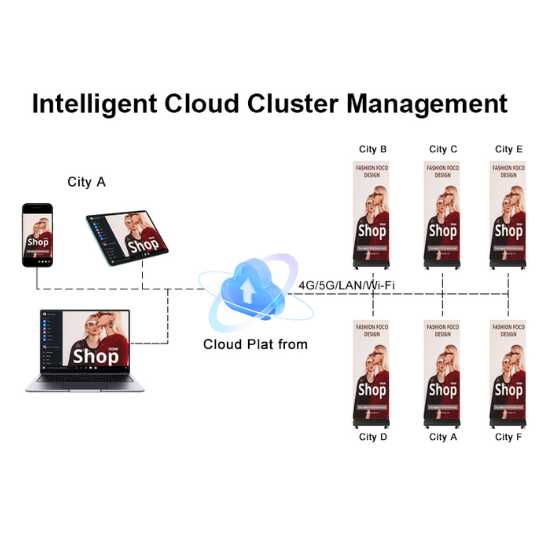 LED Foldable Poster